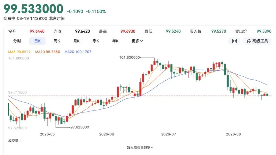 美元与大宗商品 ：下半年三大核心驱动力全解析