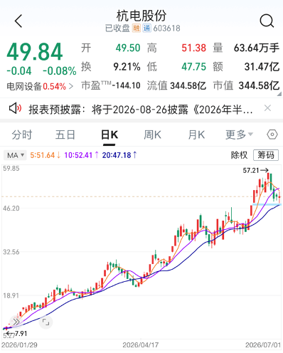 半年涨5倍！这3家浙股凭什么？