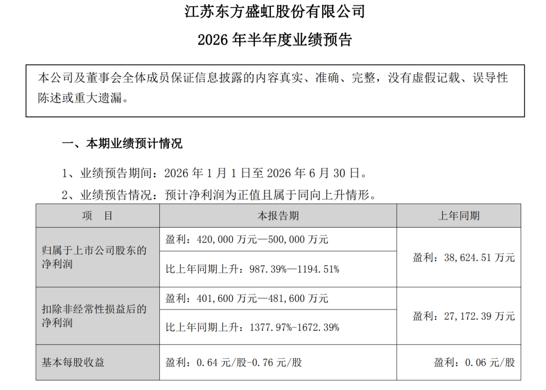 炸裂！一批公司大幅预增
