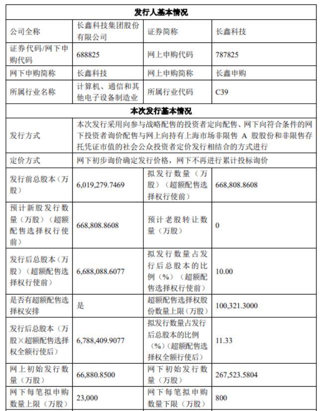 长鑫科技敲定7月16日科创板申购，重磅IPO引燃半导体与券商双线行情