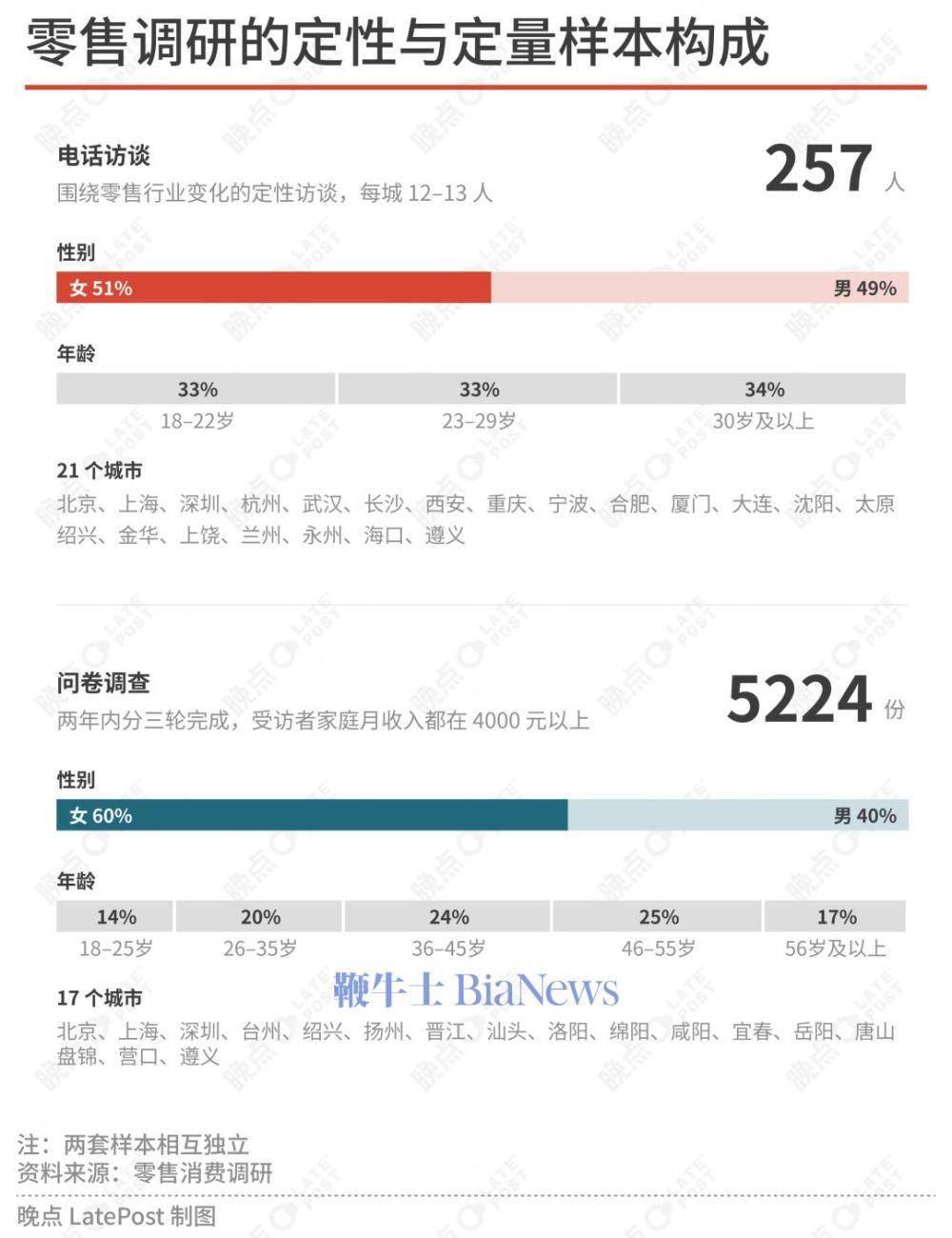 山姆、零食店、即时零售、拼多多在争同一笔钱