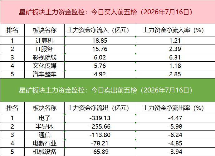 「数据看盘」IM期指空头大幅加仓，多家量化资金和机构激烈博弈澜起科技