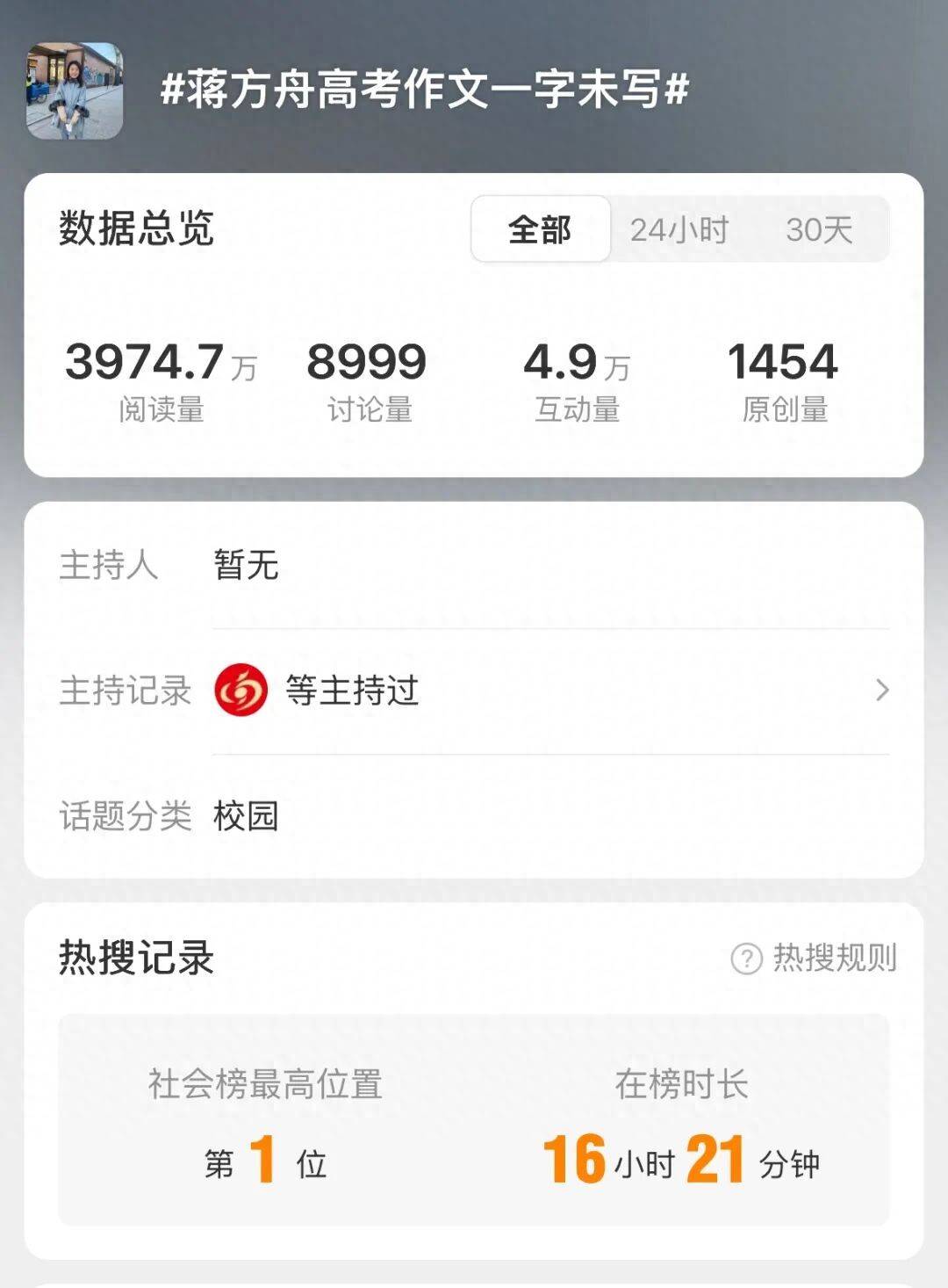 #蒋方舟高考作文一字未写#登上热搜，清华降60分录取引发争议，本人曾表示“作文未写完”