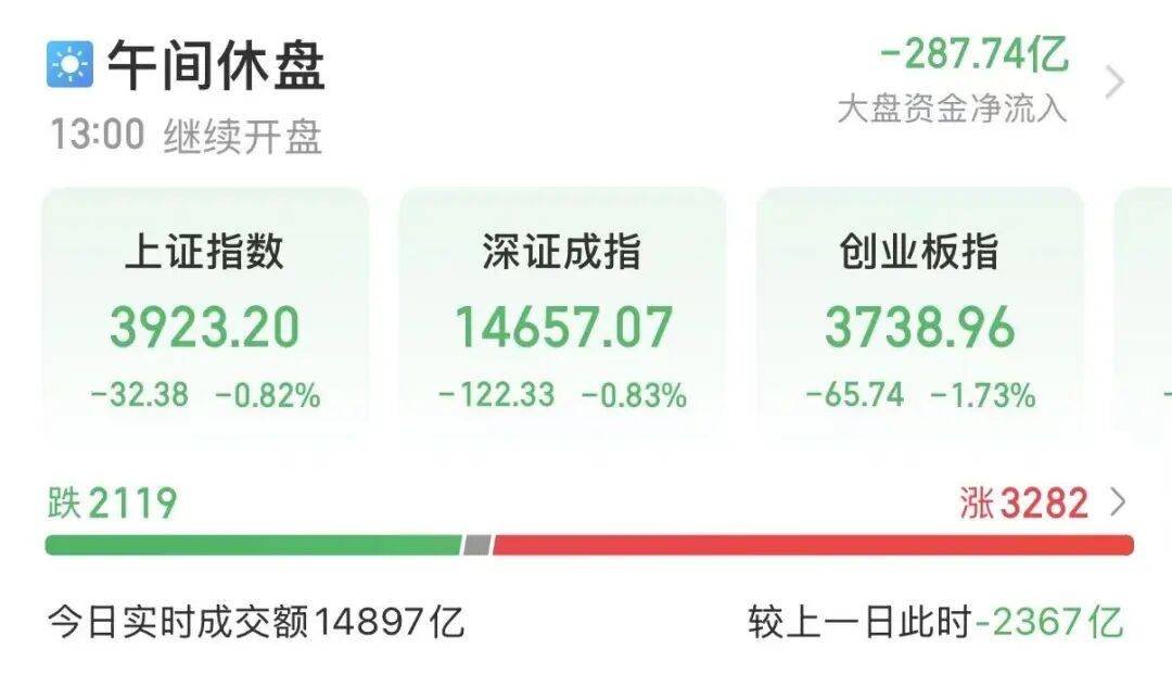 上午最靓！600664，5连板