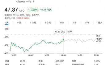 Stripe要买PayPal？传闻中530亿美元大交易背后有哪些看点