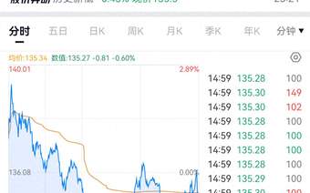 上市34天，SpaceX首次破发