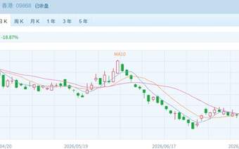 恒指收复25000点整数关 半导体龙头突发大跌超20%,发生了什么?