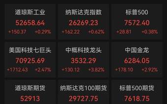 昨夜，中国金龙大涨