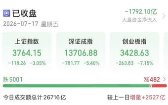 沪指失守3800点，陈果、张忆东研判