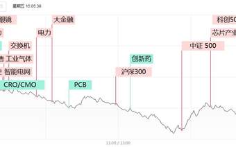 涨停复盘：仅34股涨停，超200家跌停！电力板块独秀，立新能源2连板，湖南发展3天2板，华银电力、乐山电力、深南电A涨停