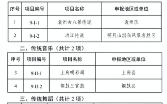 宜春市公布第九批市级非遗名录46个项目入选