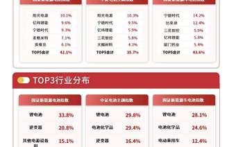 行业龙头签下欧洲钠电储能大单，关注储能电池ETF易方达（159566）配置价值