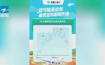 大跳水！低至1-2折，永康人赶紧捡漏