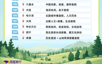 贵阳，全国首位！