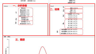 粒度图谱解析：深入理解粒度数据的科学方法与关键参数