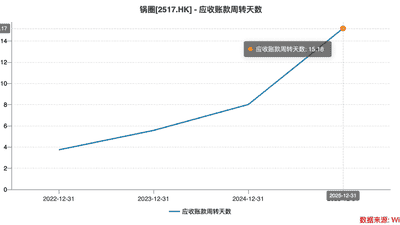 锅圈食汇品控隐忧引关注 超六成消费者因门店自采商品投诉维权