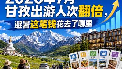 2026年7月甘孜出游人次翻倍,避暑这笔钱花去了哪里
