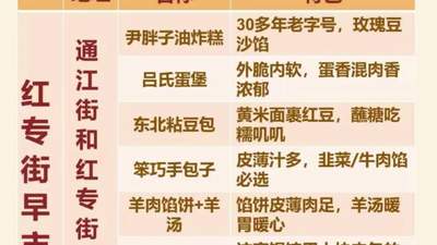 盘点哈尔滨红专街早市的美食，欢迎大家补充