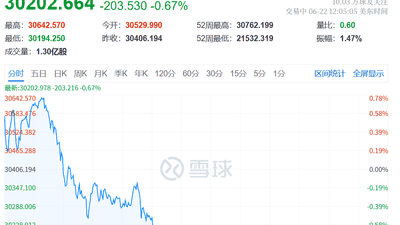 今夜，存储芯片暴涨！
