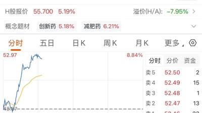 变盘！医药板块崛起，3400亿市值巨头大涨