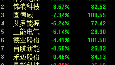 A股2800亿巨头，股价一度大跌19%，超200亿元资金卖出！美国又有“小动作”？公司回应