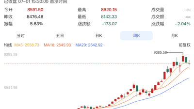 5个月投入近100万亿韩元，韩国散户疯狂入市！居民40%新增储蓄流入股市，炒股借款约13万亿韩元