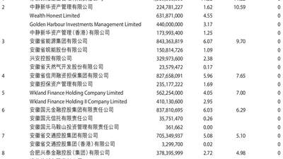 拉锯战持续!中静系分红提案被否,徽商银行回应:分红符合全体股东长远利益
