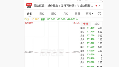 港股异动 | 迅策拟折价配售，盘中股价跌超10%