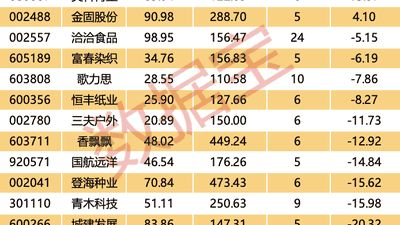 半年报高预增的小市值优质潜力股出炉