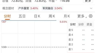 中小股东高票反对，ST际华一字不改再闯关