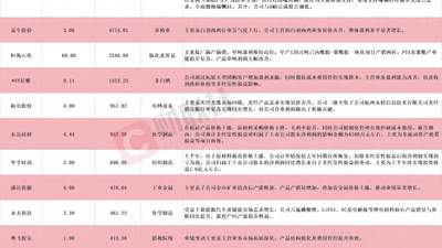 多股应声涨停！A股中报行情开启，12家上市公司净利最高同比预增超150%
