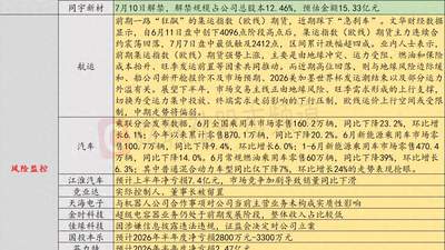 7月9日投资避雷针：市场竞争加剧 这家整车厂商预计上半年净亏损7.4亿元