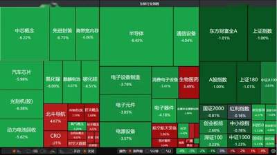 沪指跌破4000点，“光”“芯”重挫双创！A股下周怎么走？