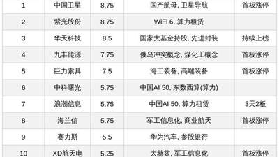 今日A股十大热股：商业航天、算力受热捧，中国卫星热榜第一，浪潮信息3天2板领衔算力租赁