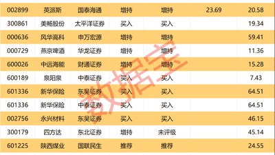 600438，上半年大幅预亏超48亿元！半导体封测龙头遭机构、外资集体大幅抛售