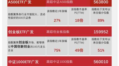 逾五百亿资金加仓宽基ETF，广发旗下多只低费率产品受关注