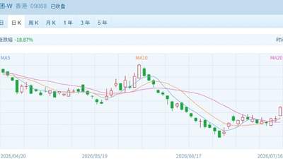恒指收复25000点整数关 半导体龙头突发大跌超20%，发生了什么？