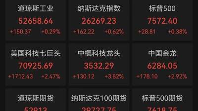 昨夜，中国金龙大涨