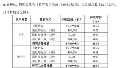 女方分走近60亿!A股再现天价离婚