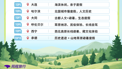 贵阳，全国首位！