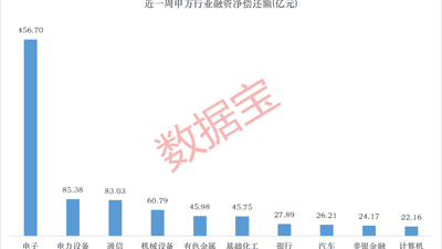CRO龙头,杠杆资金逆势大手笔买入
