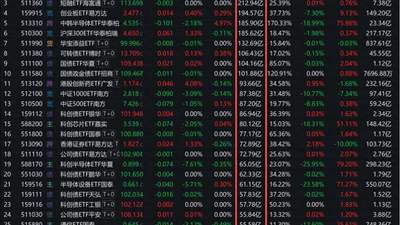 ETF成交破6000亿 “国家队”重仓品种放量显著