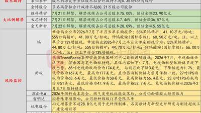 7月21日投资避雷针：杭电股份拟增资28.8亿元扩产 光纤预制棒项目引关注