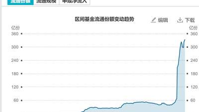 多元主题ETF成近期资金抢筹热点 逾400亿流入宽基产品 半导体等行业ETF吸金表现亮眼 投资者可重点关注这些方向