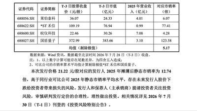 多元体验满满！国仪公司战略配售对象出炉，含深圳外滩、天津京东方创投等一众参与主体