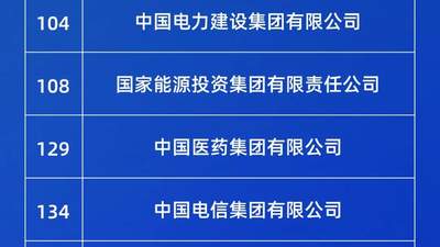 79家国企入选2026《财富》世界500强 多元参与体验活动同步启幕
