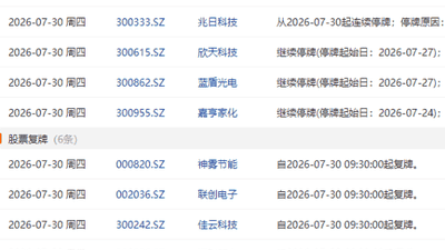 7月30日沪深两市个股停复牌动态抢先看：2家临停、6家恢复交易的参与式资讯速递