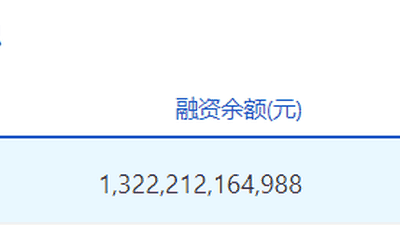 7月30日沪深两市融资余额回落 百余亿元参与资金撤离市场