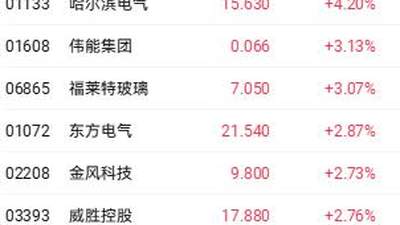 AI驱动全球电力需求飙升 中国电力设备企业海外订单旺势引市场热捧