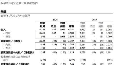 恒隆集团及地产上半年增收却遇利润下滑 业绩会拆解减值拨备背后考量与商场增长亮点